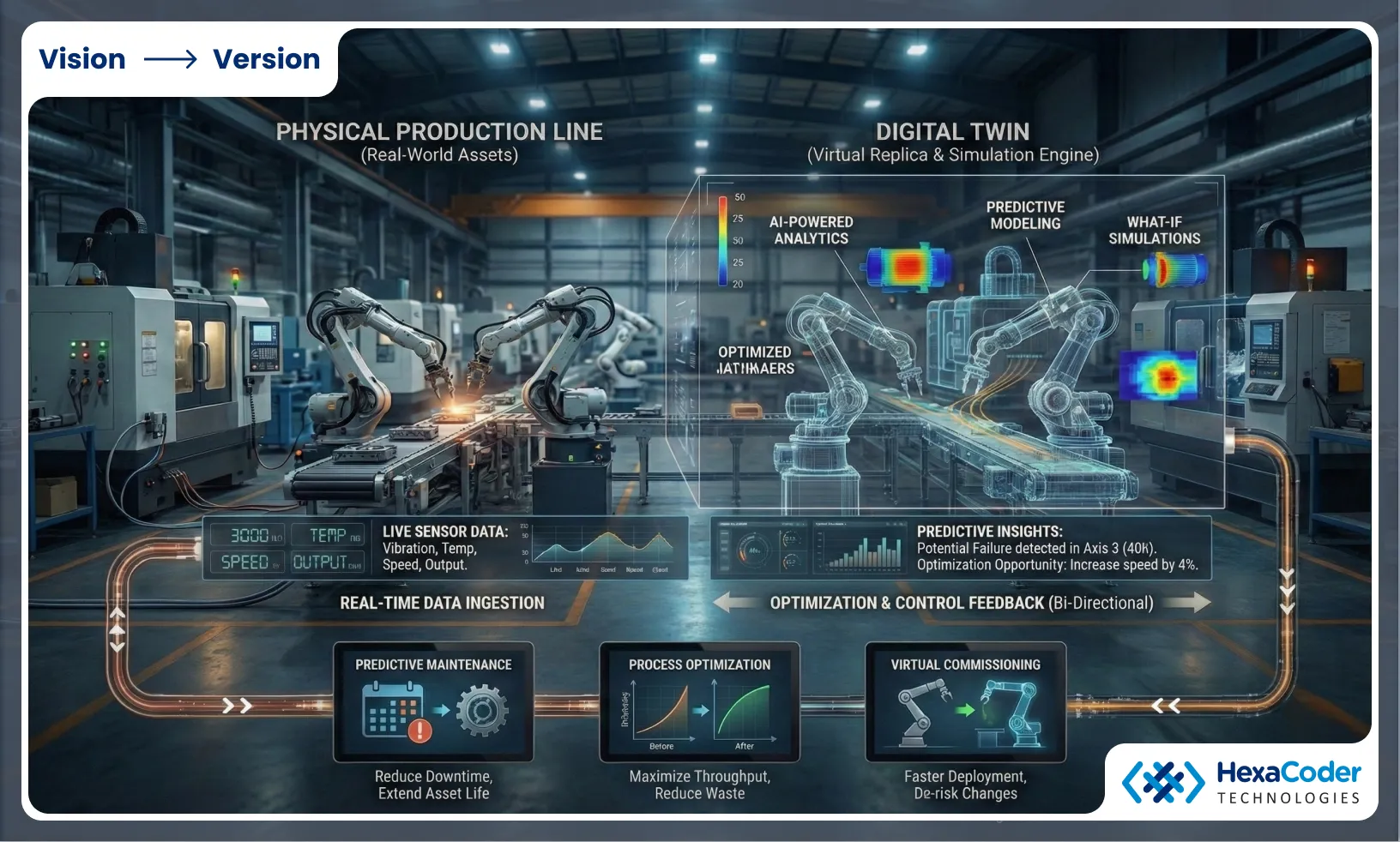 Identifying and Eliminating Bottlenecks in Real Time